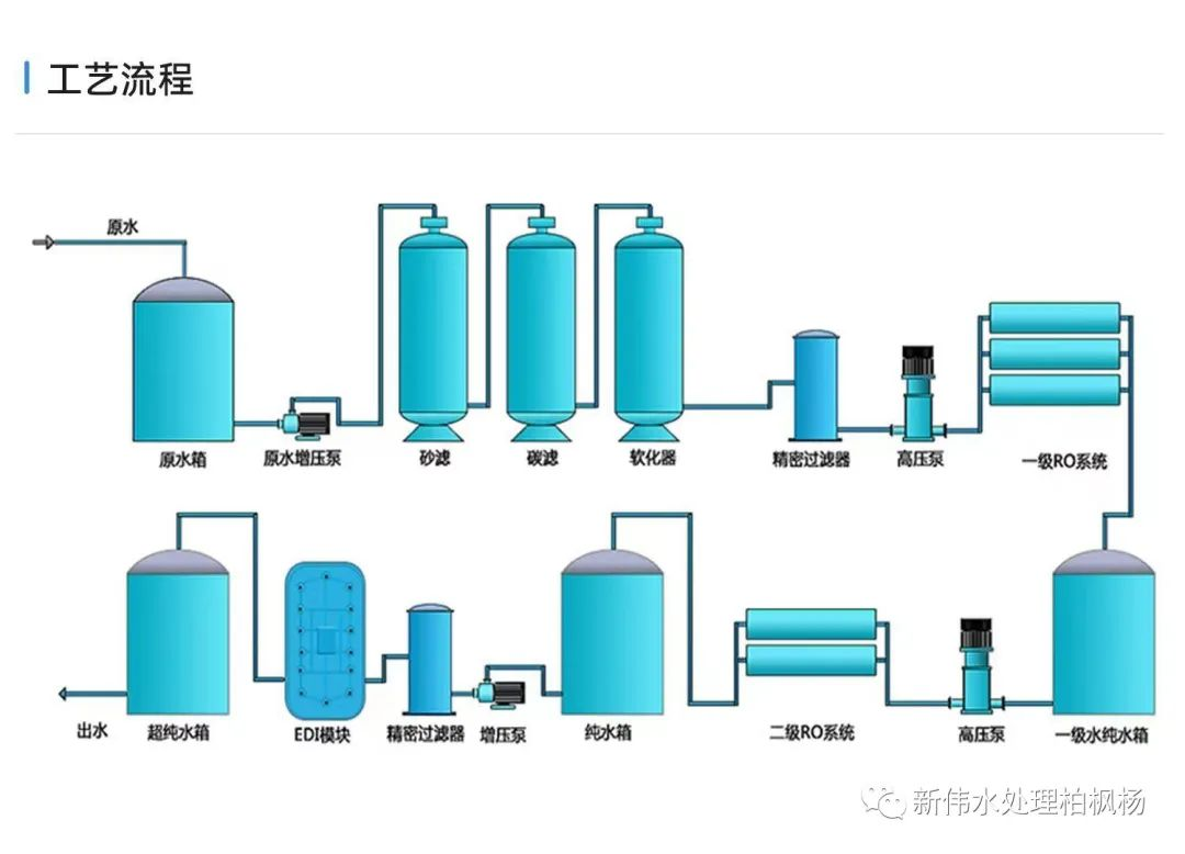 水处理基本知识 纯水制备的前处理工艺