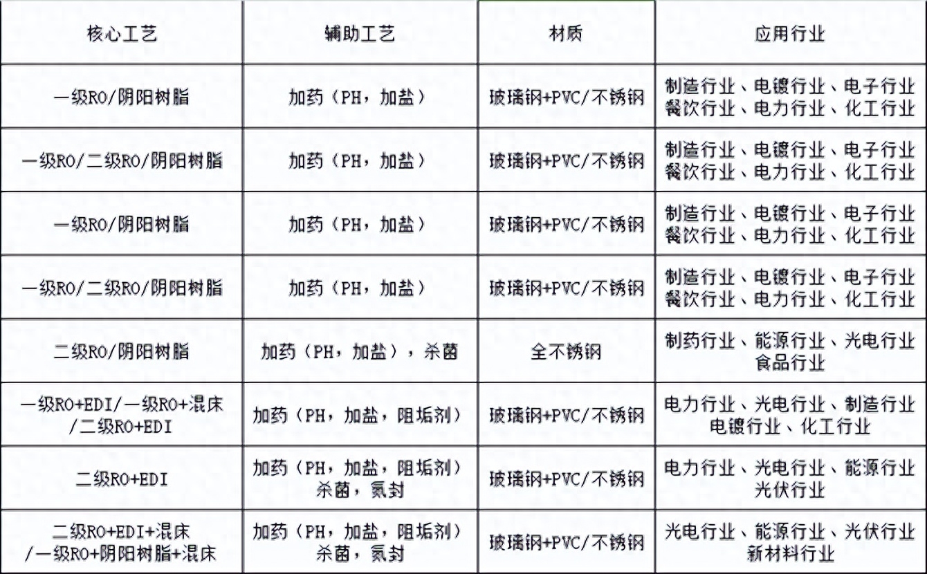 水处理基本知识 纯水工艺及相关(图3)