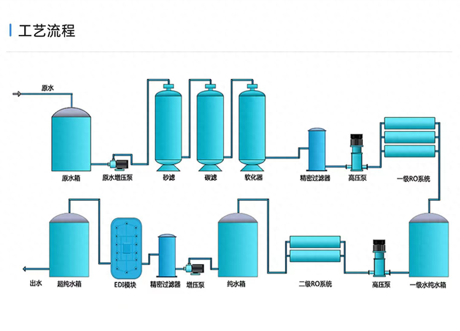 水处理基本知识 纯水制备的核心工艺(图1)