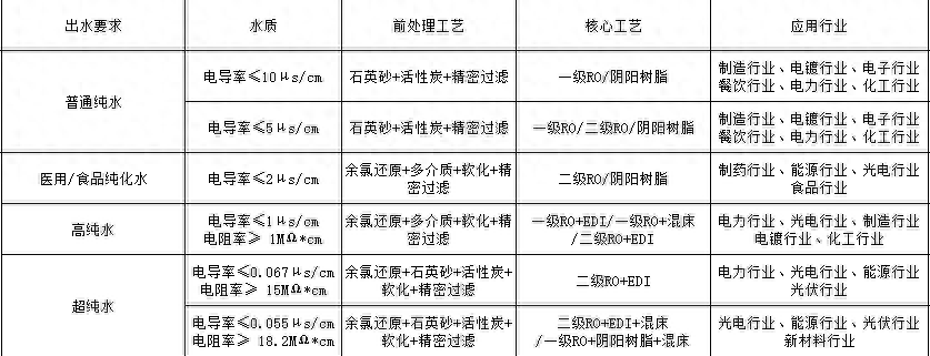 水处理基本知识 纯水制备的核心工艺(图3)