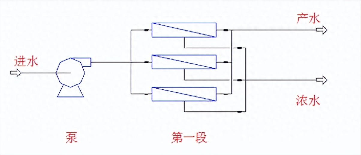 水处理基本知识 多段及多级反渗透系统(图3)