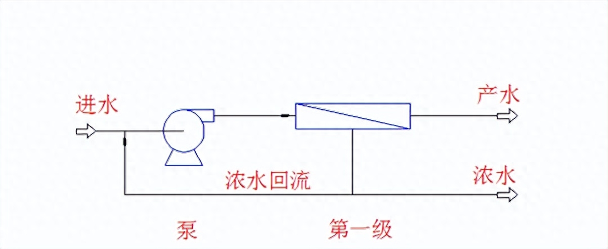 水处理基本知识 多段及多级反渗透系统(图2)