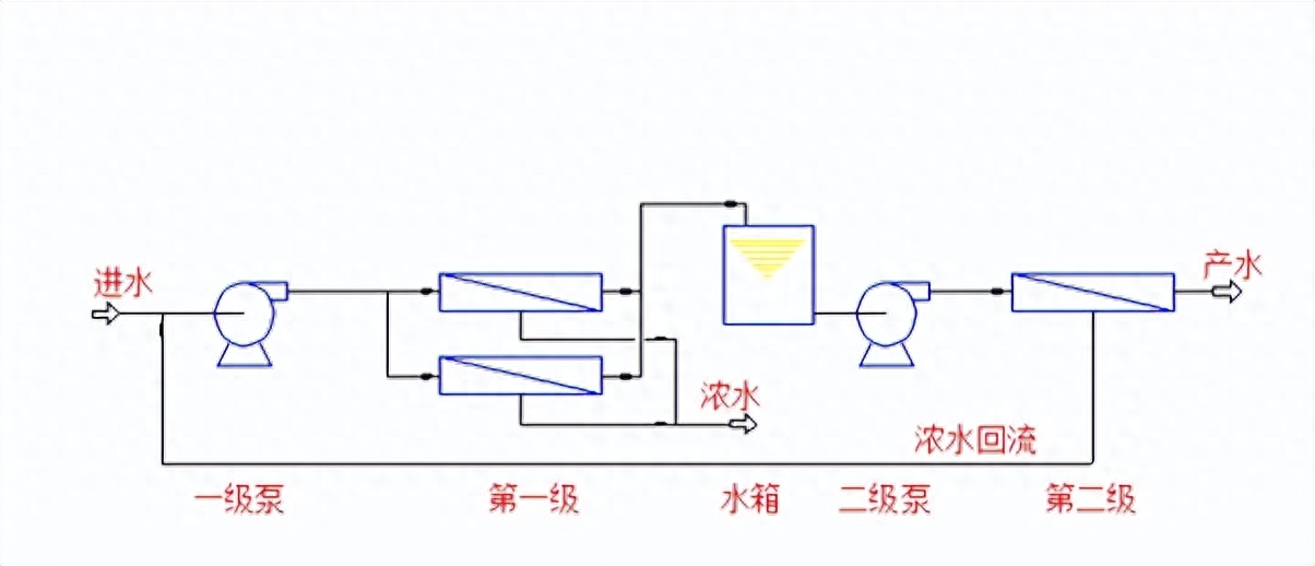 水处理基本知识 多段及多级反渗透系统(图5)