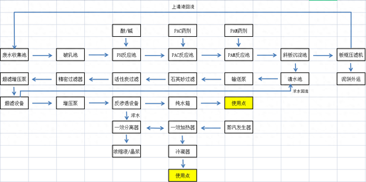 水处理基本知识 中水回用(图3)