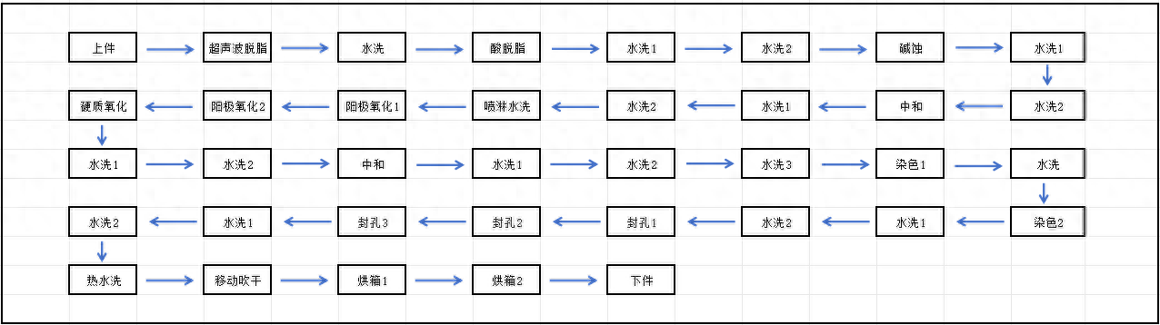 水处理基本知识 阳极氧化废水的处理工艺(图1)