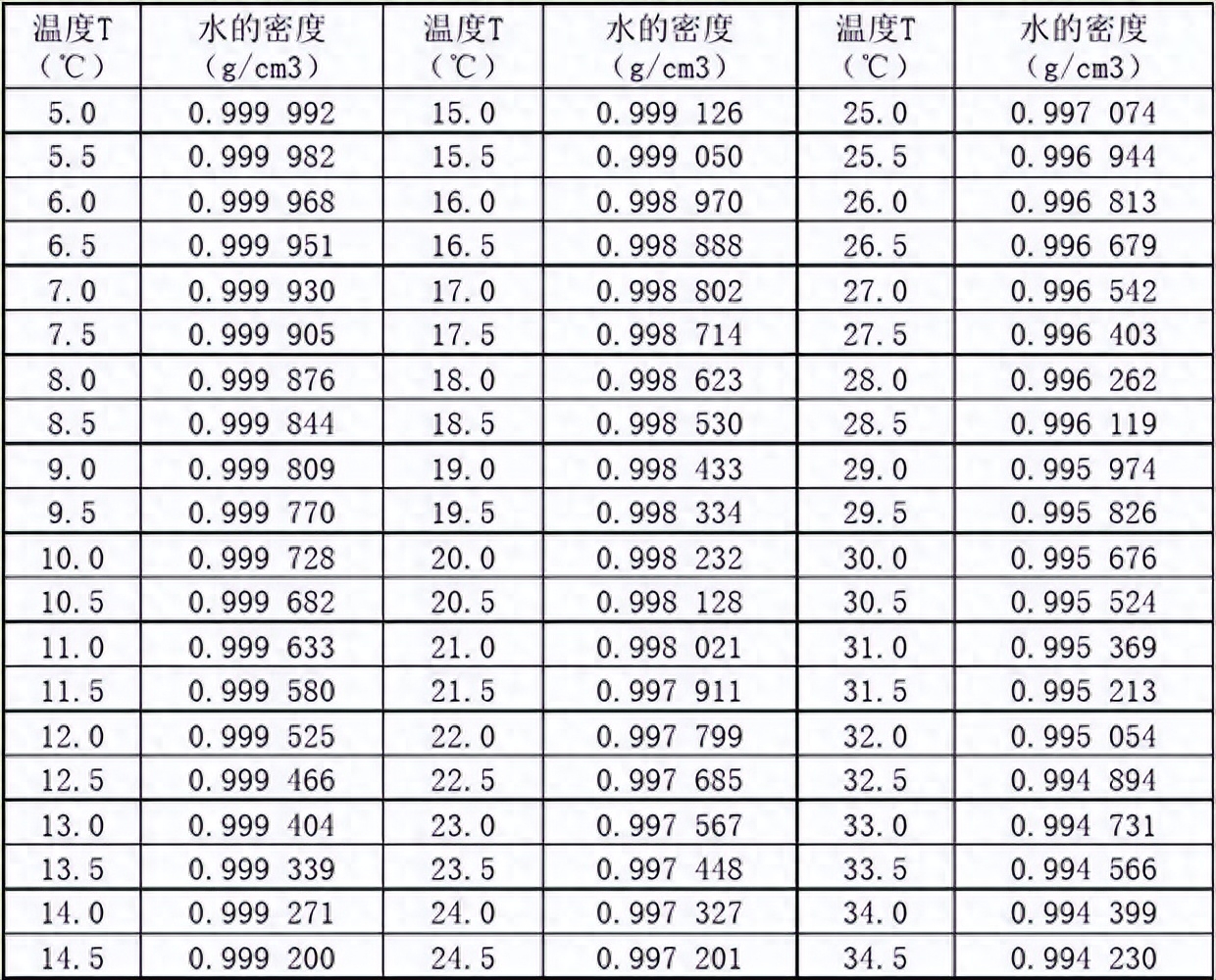 水处理基本知识 超纯水的极限电阻率为什么是18.3MΩ*CM？(图3)