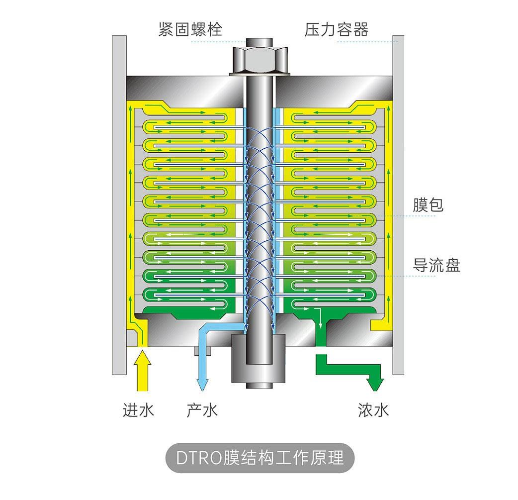 水处理基本知识 工业废水零排放(图2)