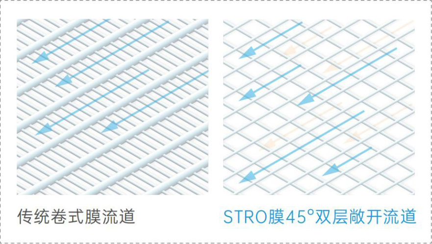 水处理基本知识 工业废水零排放(图3)