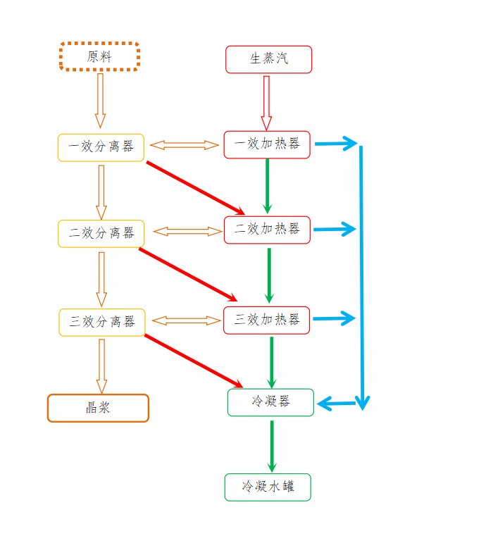 水处理基本知识 工业废水零排放(图6)