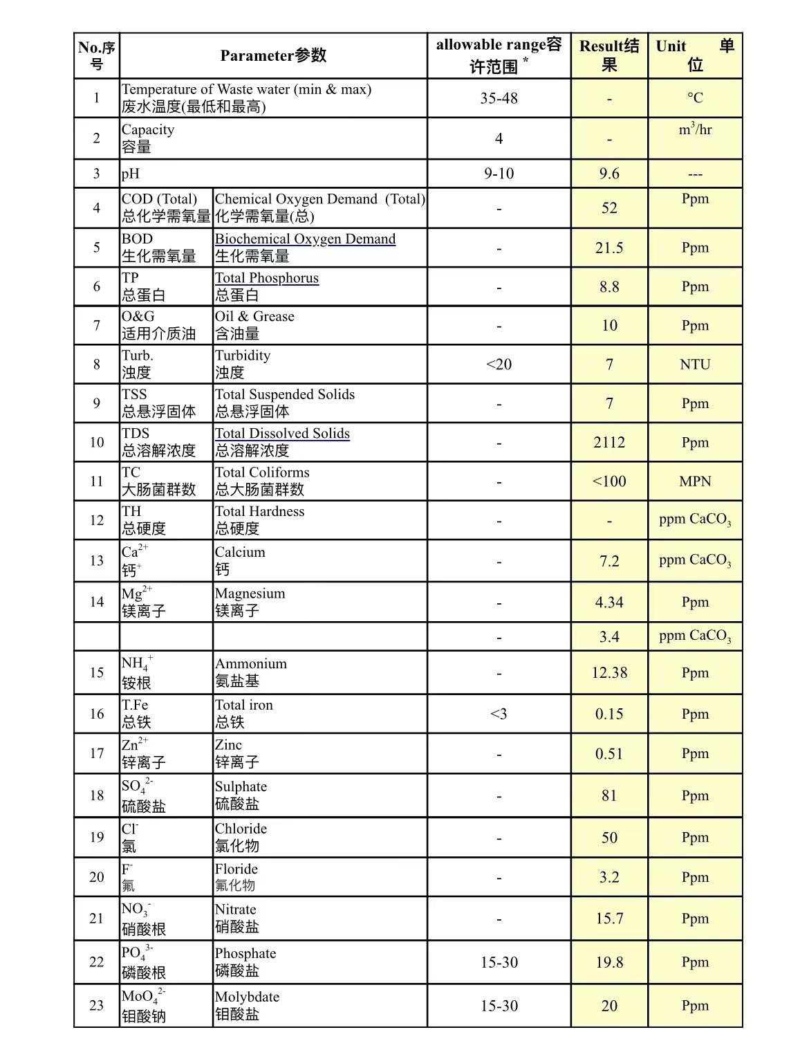 水处理基本知识 工业废水零排放(图10)