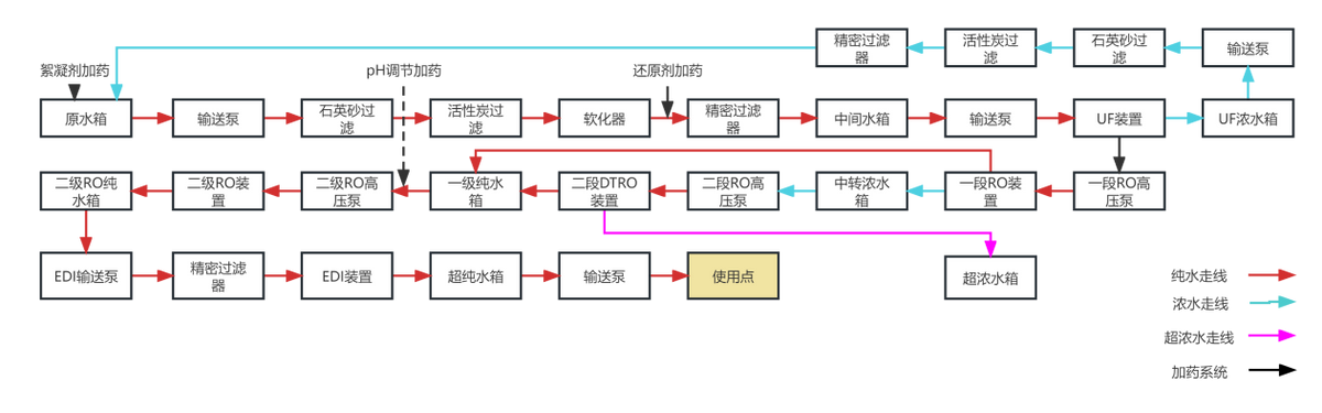 水处理基本知识 工业废水零排放(图11)