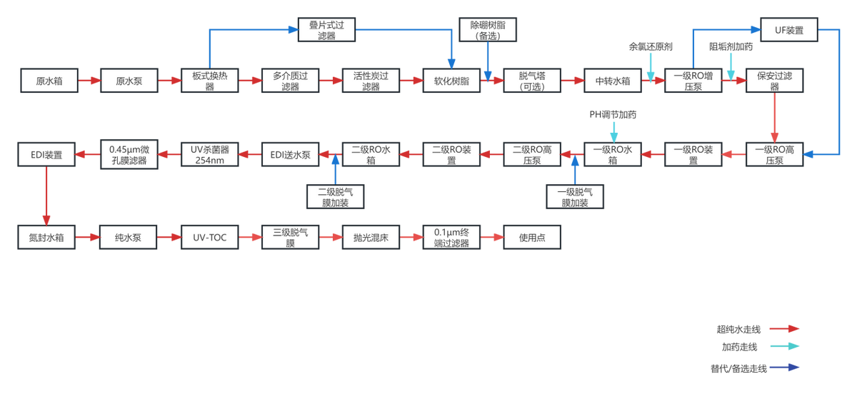 水处理基本知识 半导体工业超纯水配套（饺子）(图6)