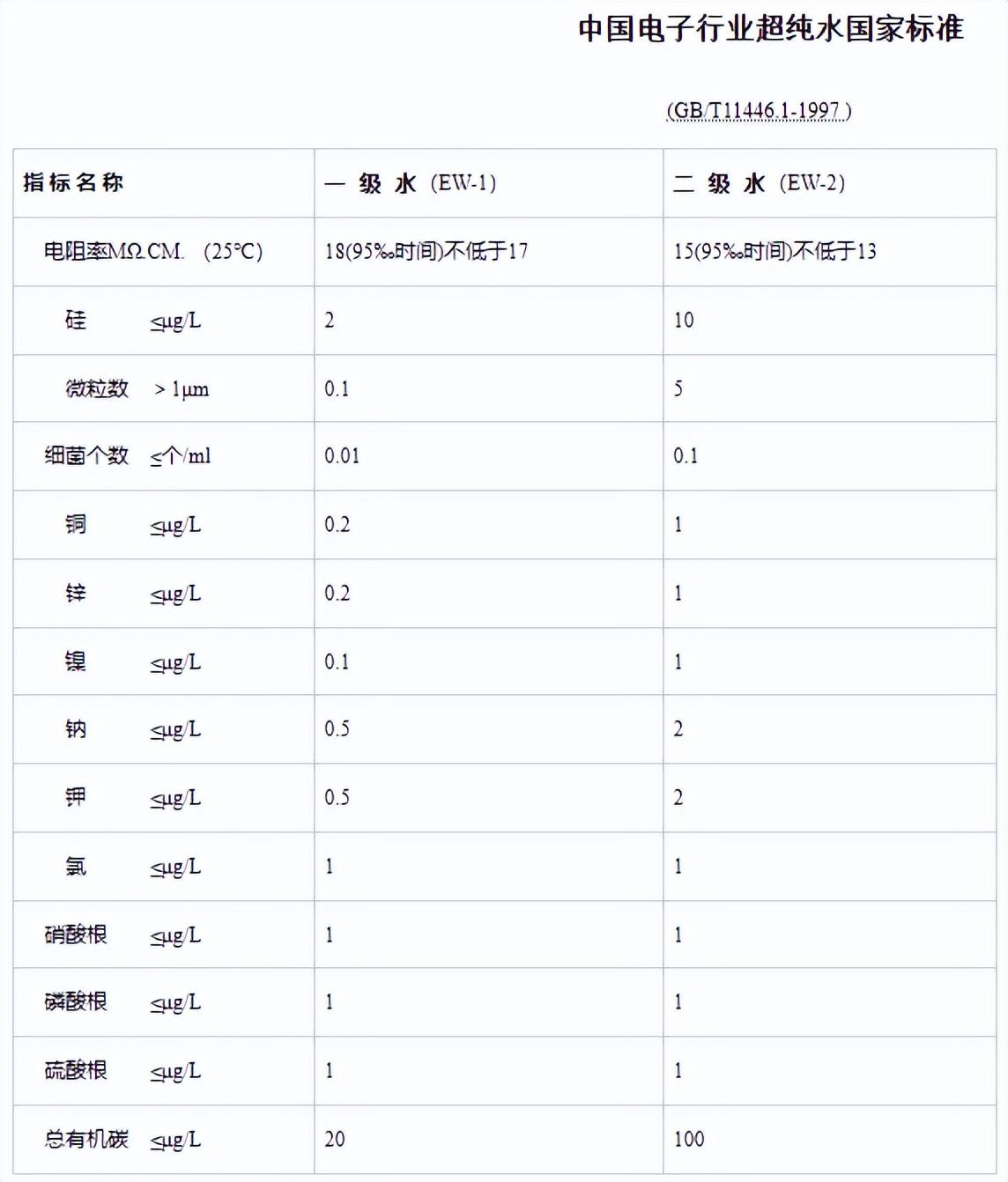 水处理基本知识 半导体工业超纯水配套（饺子）(图2)