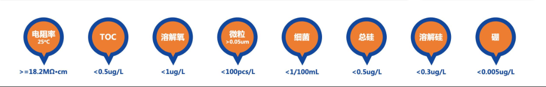 水处理基本知识 半导体工业超纯水配套（饺子）(图3)