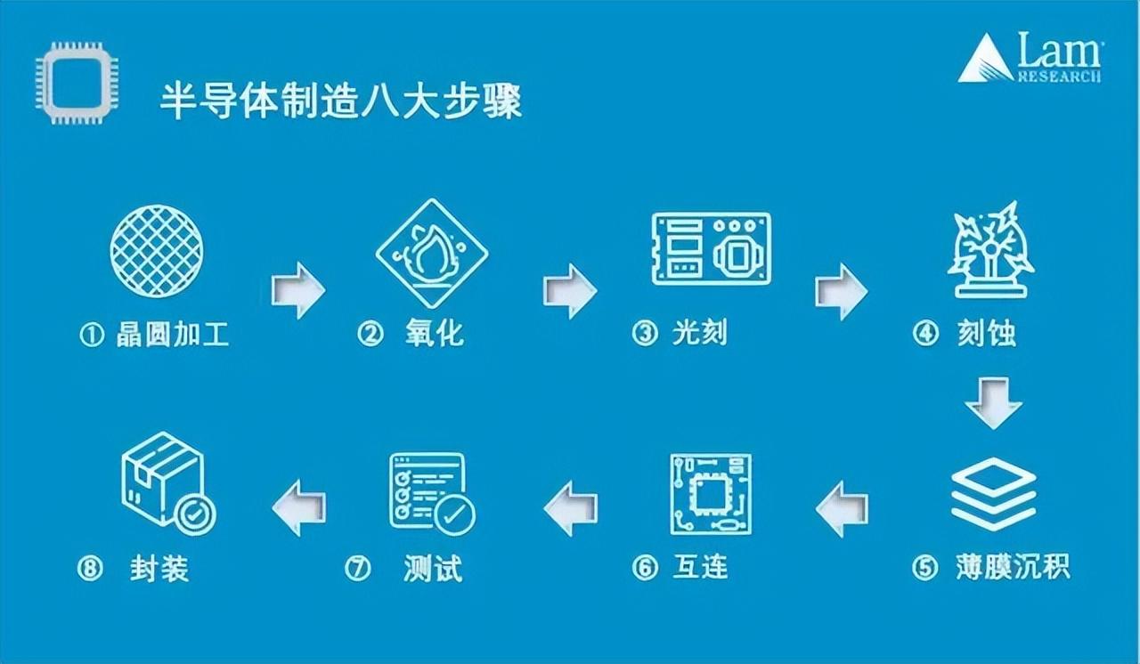 水处理基本知识 半导体工业超纯水配套（饺子）(图5)