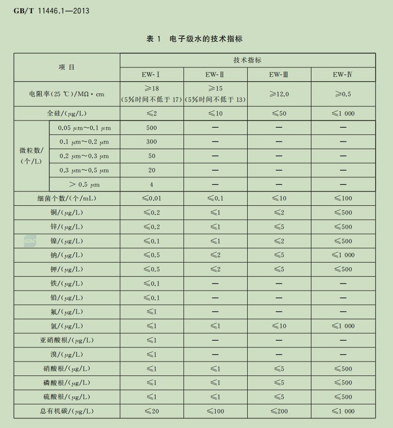 水处理基本知识 给水处理相关国家标准(图2)