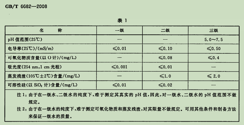 水处理基本知识 给水处理相关国家标准(图4)