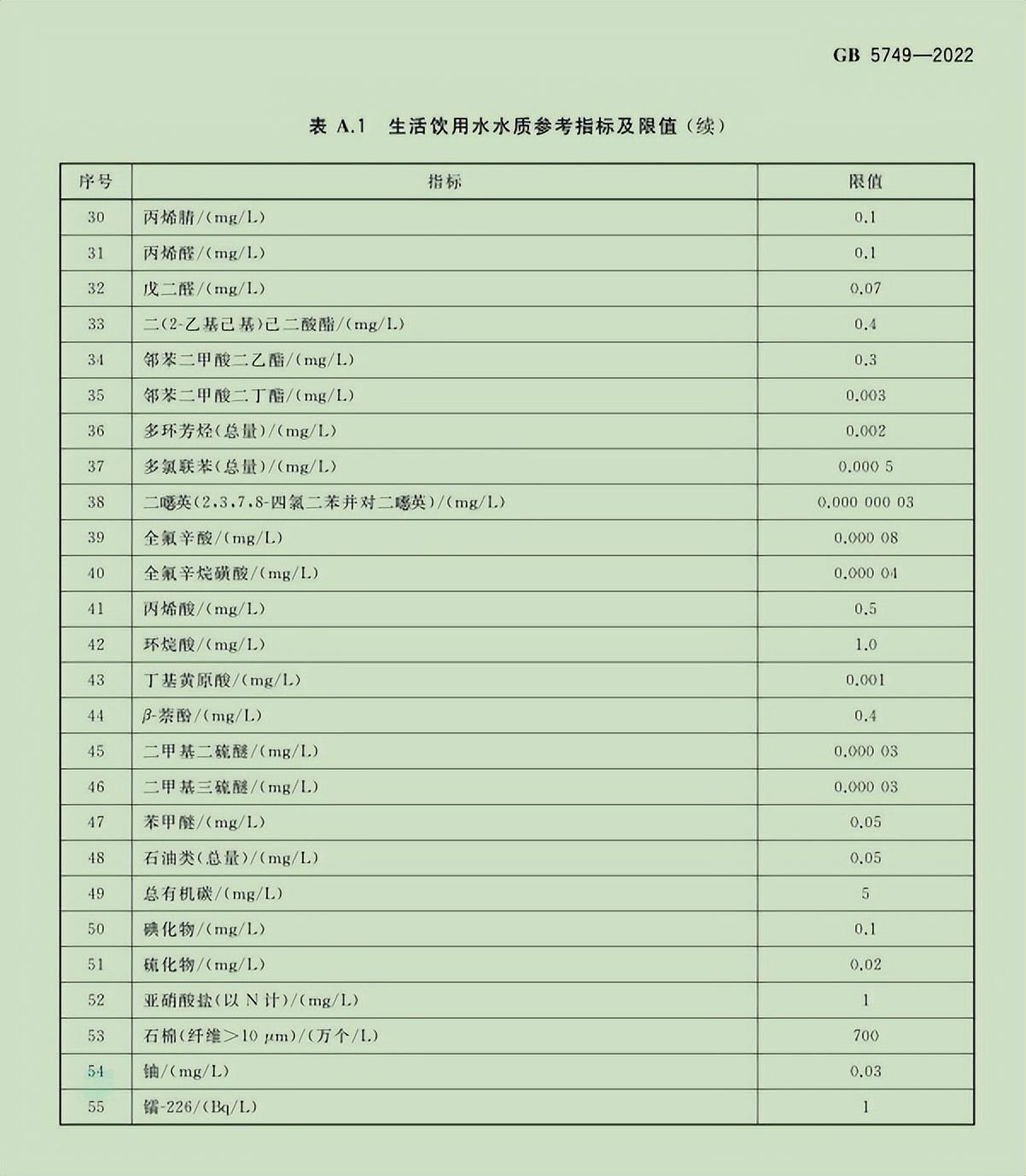 水处理基本知识 给水处理相关国家标准(图7)