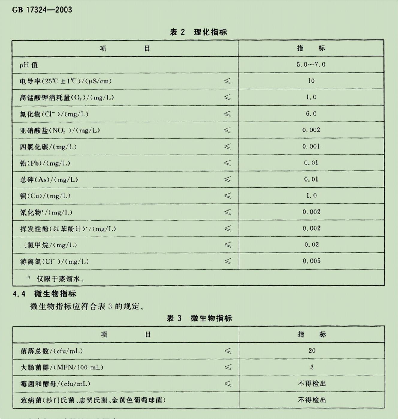 水处理基本知识 给水处理相关国家标准(图11)