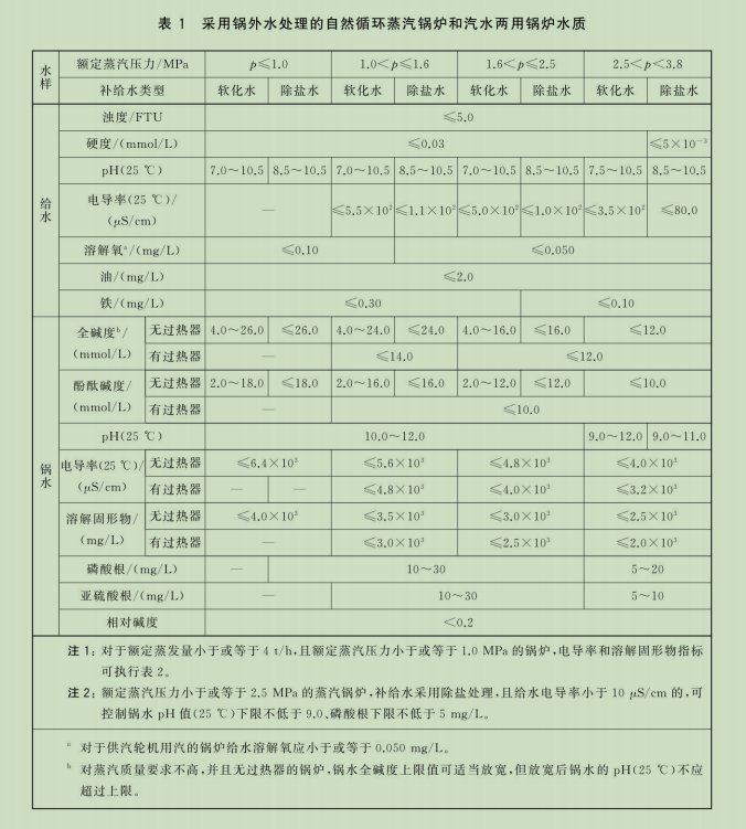 水处理基本知识 给水处理相关国家标准(图12)