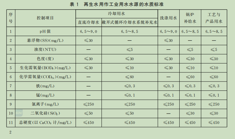 水处理基本知识 给水处理相关国家标准(图14)