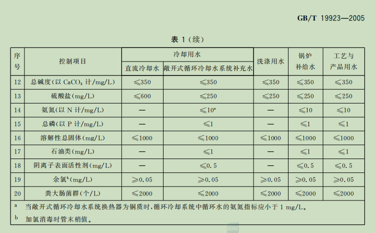 水处理基本知识 给水处理相关国家标准(图15)