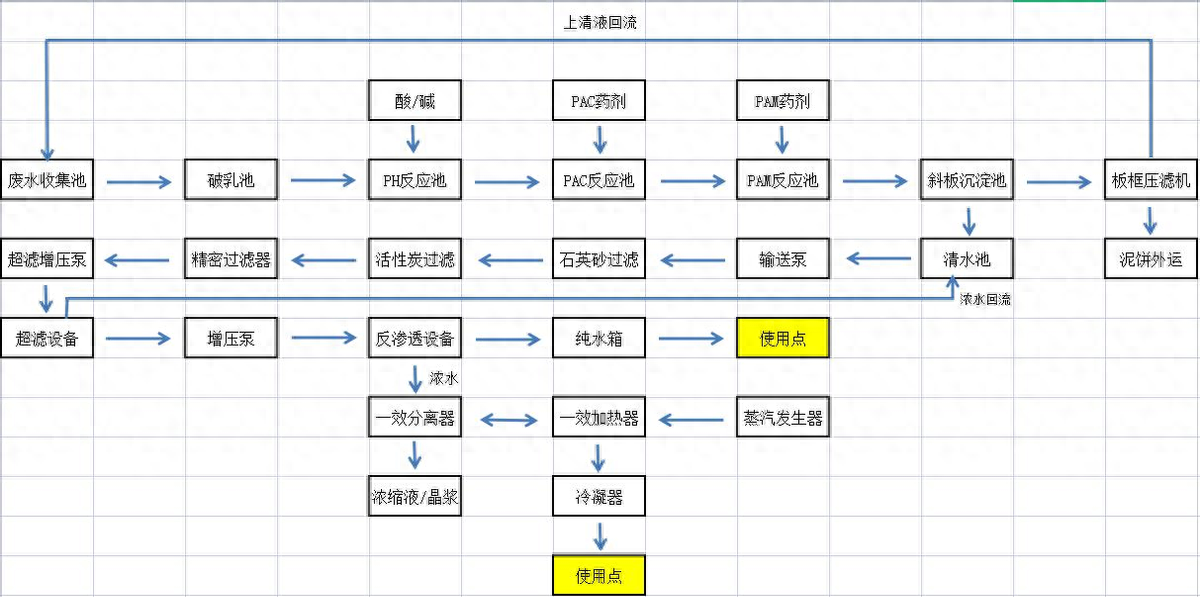 水处理基本知识 超声波清洗废水零排放(图1)