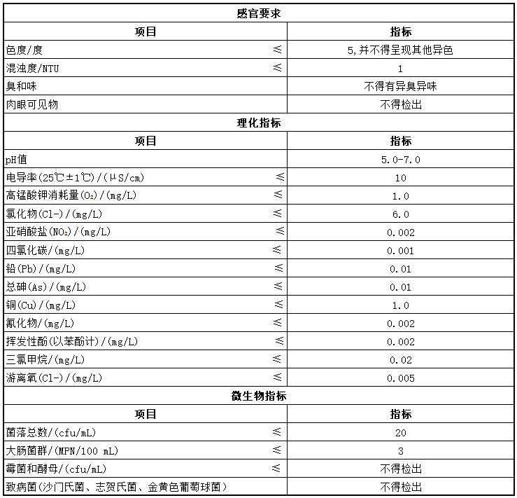 超纯水设备方案设计指南 第一章 概论（一）(图2)