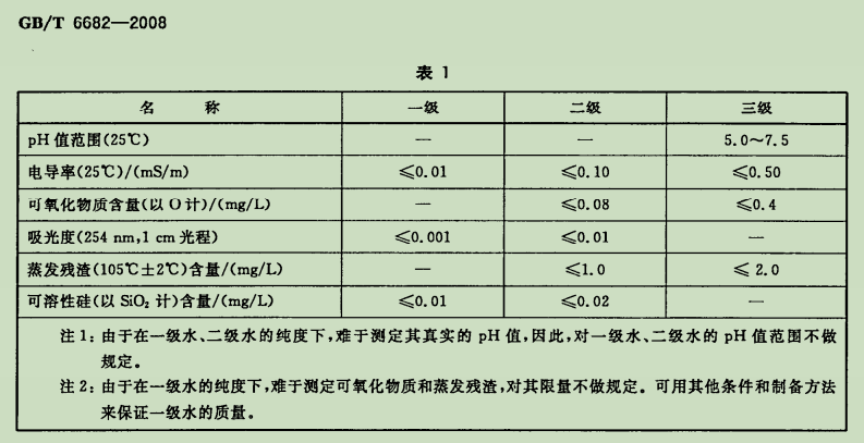 超纯水设备方案设计指南 第一章 概论（一）(图5)