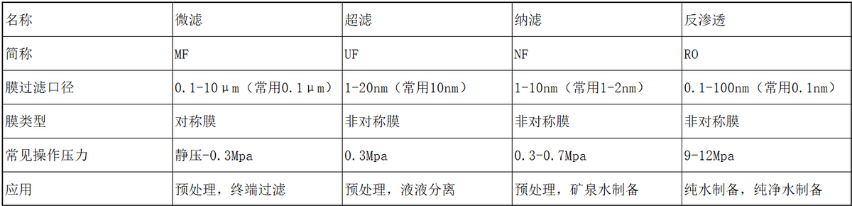 超纯水设备方案设计指南 第一章 概论（二）(图4)