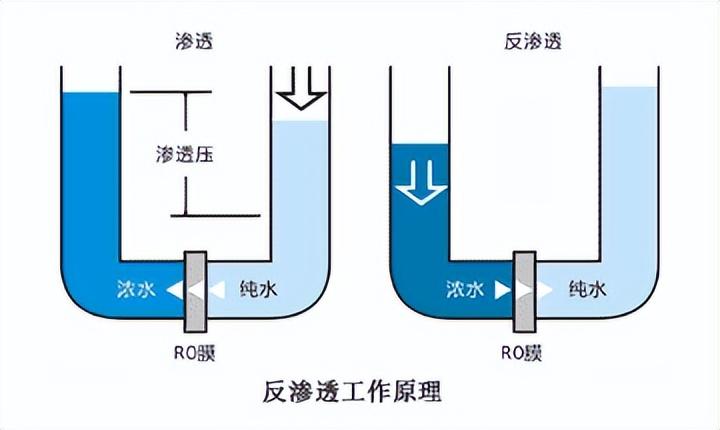 超纯水设备方案设计指南 第一章 概论（二）(图3)