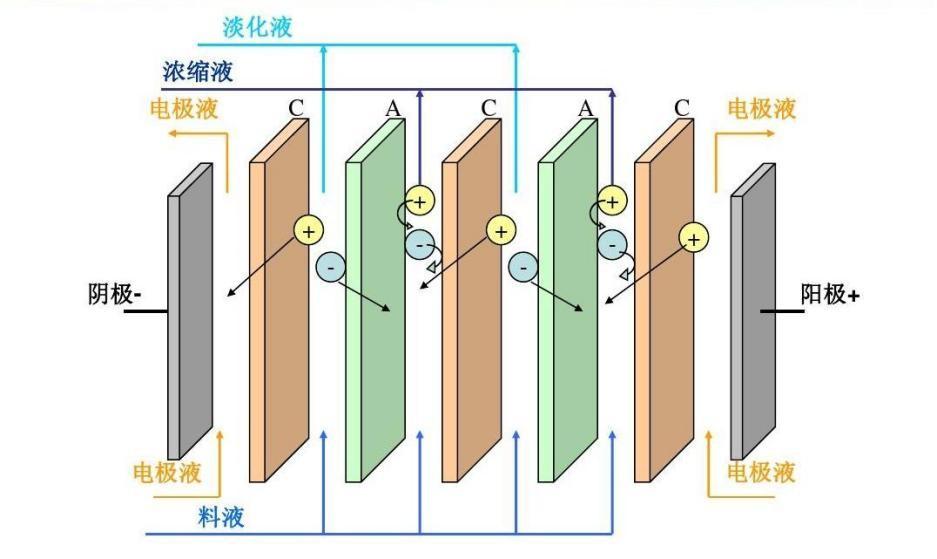 超纯水设备方案设计指南 第一章 概论（二）(图2)