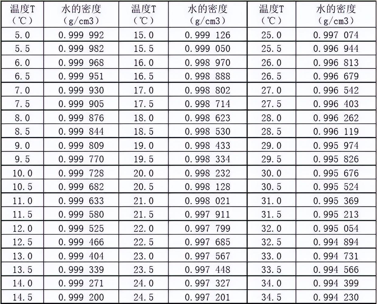 超纯水设备方案设计指南 第一章 概论（三）(图3)