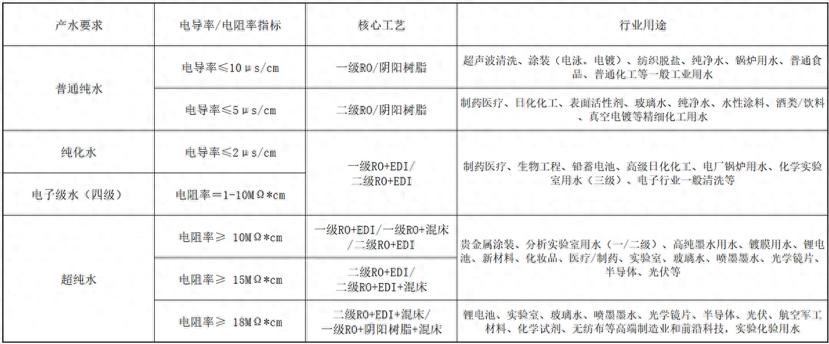 超纯水设备方案设计指南 第一章 概论（三）(图2)