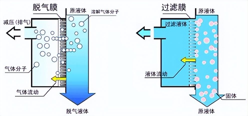 超纯水设备方案设计指南 第二章 工艺及技术（三）(图4)