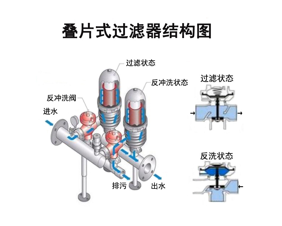 超纯水设备方案设计指南 第二章 工艺及技术（五）(图2)