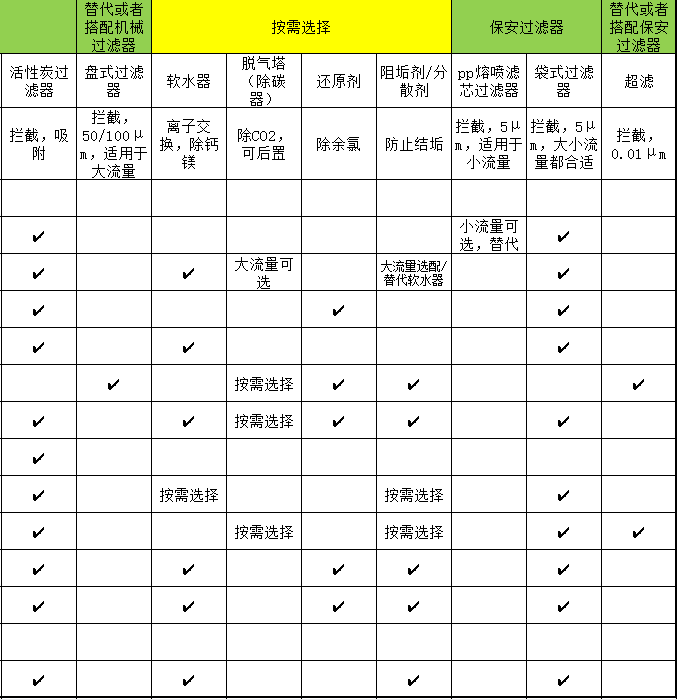 超纯水设备方案设计指南 第二章 工艺及技术（五）(图4)