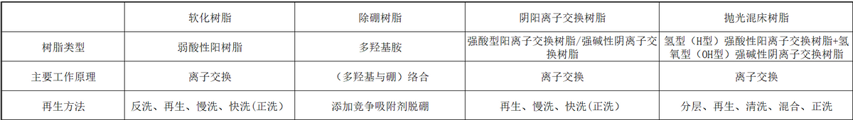 超纯水设备方案设计指南 第二章 工艺及技术（六）(图2)