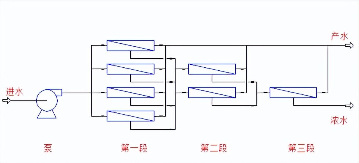 超纯水设备方案设计指南 第二章 工艺及技术（七）(图5)