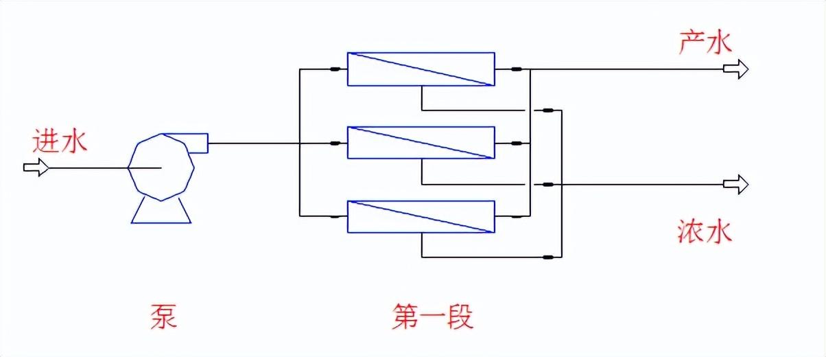 超纯水设备方案设计指南 第二章 工艺及技术（七）(图4)