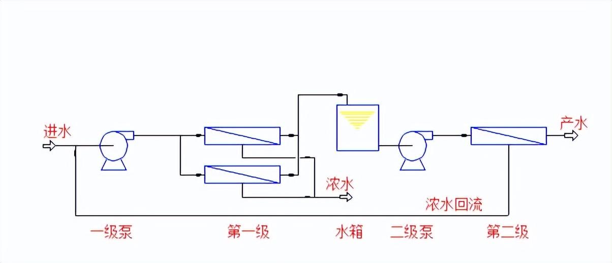 超纯水设备方案设计指南 第二章 工艺及技术（七）(图6)