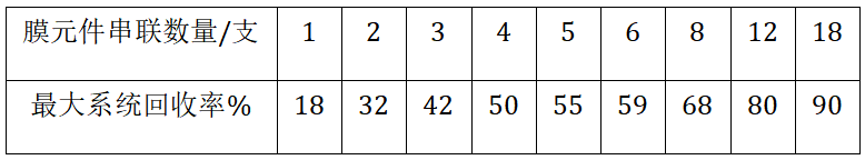 超纯水设备方案设计指南 第二章 工艺及技术（七）(图8)