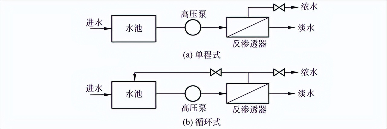 超纯水设备方案设计指南 第二章 工艺及技术（七）补充释疑(图2)