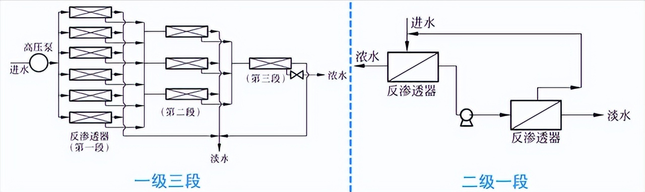 超纯水设备方案设计指南 第二章 工艺及技术（七）补充释疑(图4)