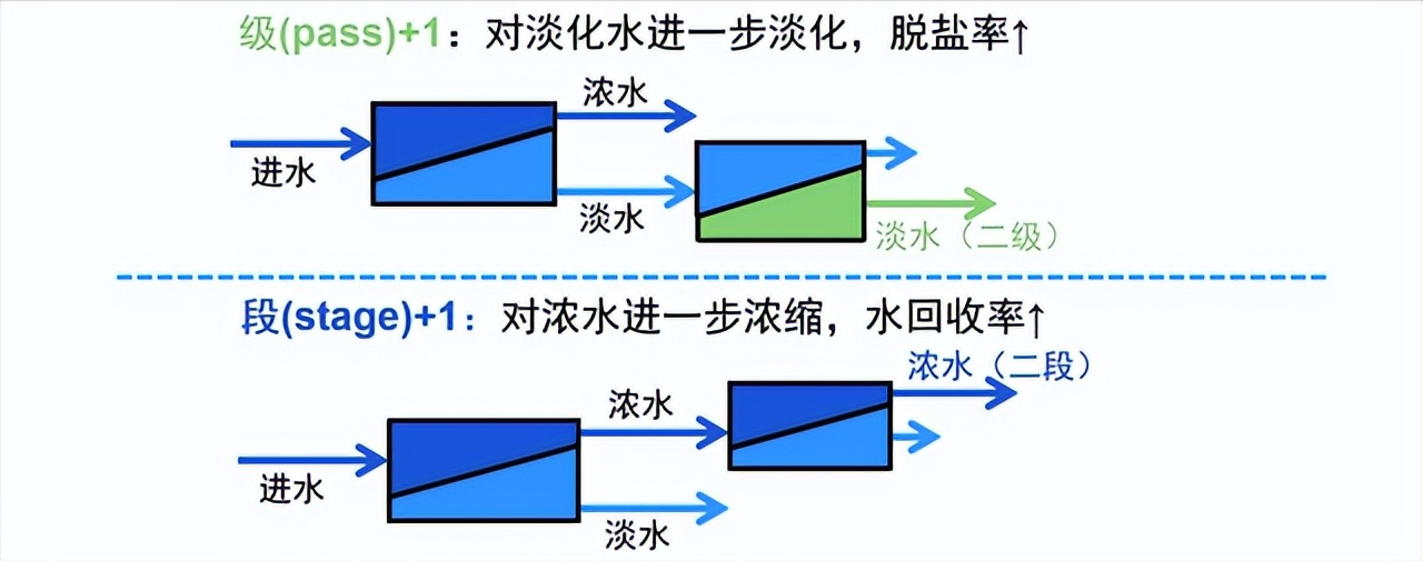 超纯水设备方案设计指南 第二章 工艺及技术（七）补充释疑(图3)