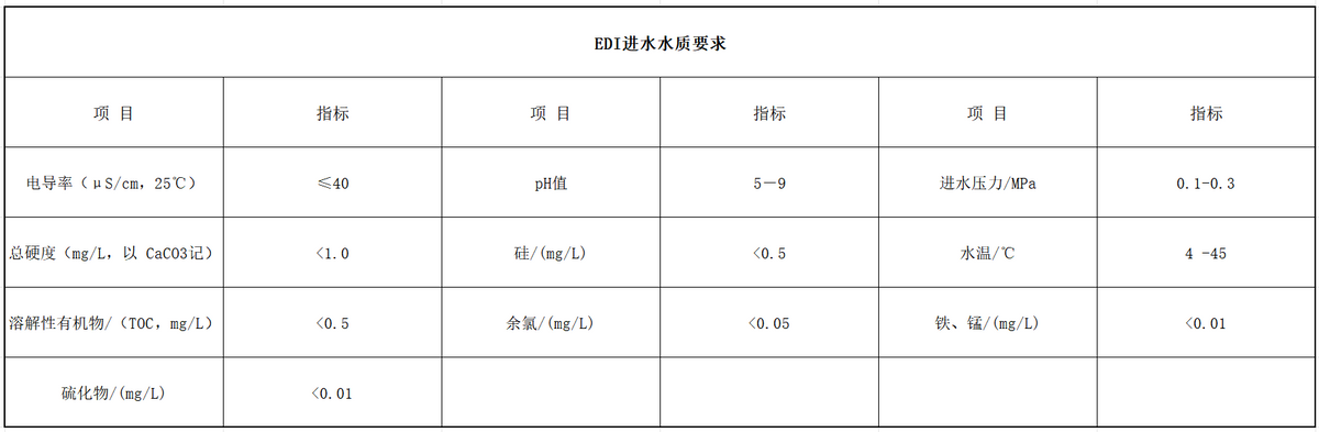 超纯水设备方案设计指南 第二章 工艺及技术（八）(图3)