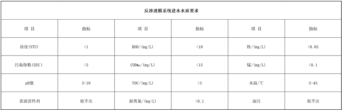 超纯水设备方案设计指南 第二章 工艺及技术（八）(图4)