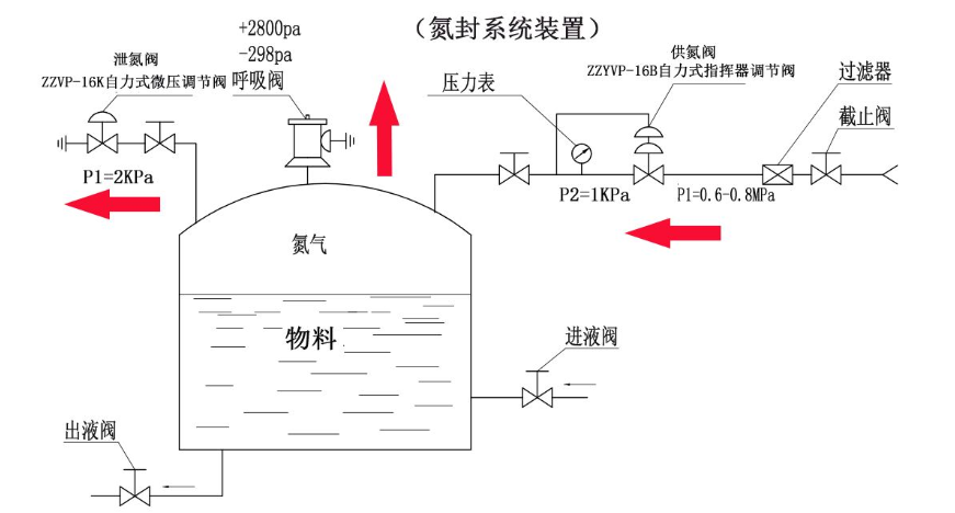 超纯水设备方案设计指南 第二章 工艺及技术（九）辅助处理工艺(图2)