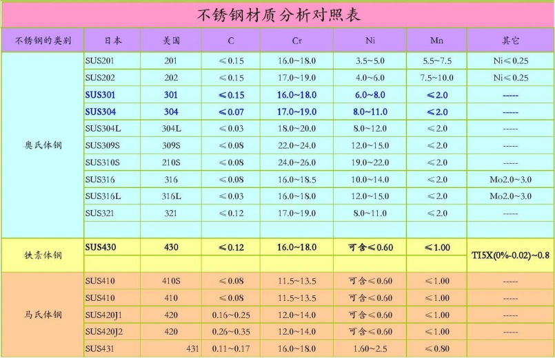 超纯水设备方案设计指南 第三章 系统设备介绍(图3)