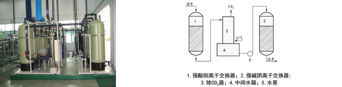 超纯水设备方案设计指南 第三章 系统设备介绍(图16)